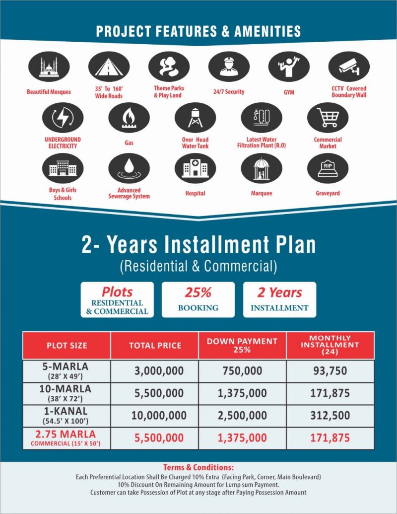 About Image Realestate Agency Prime Marketing Group