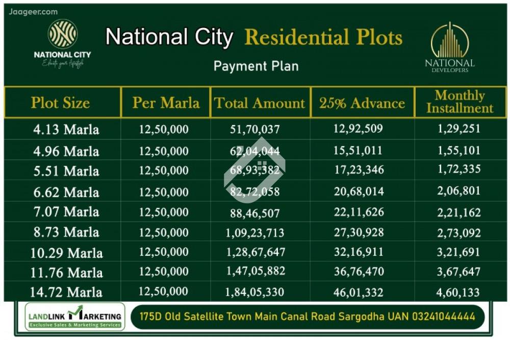 1380 Sqft Residential Plot For Sale In National City