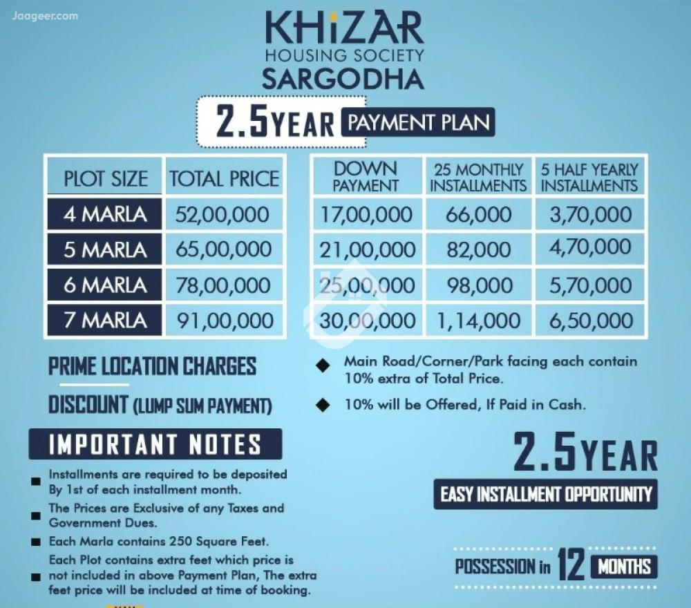 4 Marla Residential Plot  For Sale In Khizar Hayat Society Link Canal Road