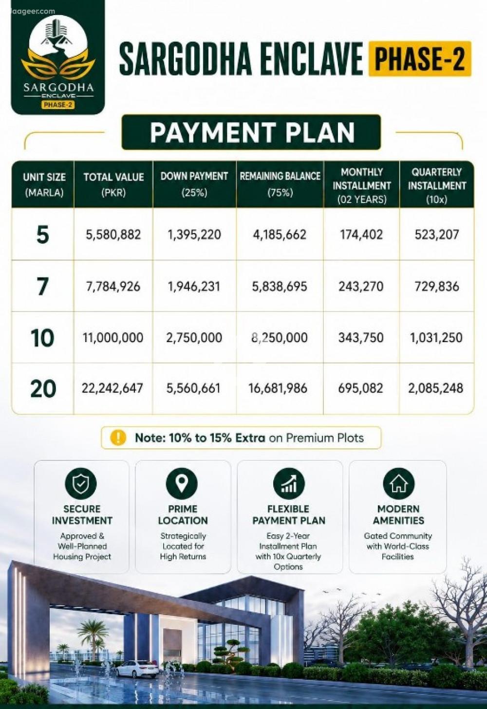 5 Marla Residential Plot For Sale In Sargodha Enclave Phase 2